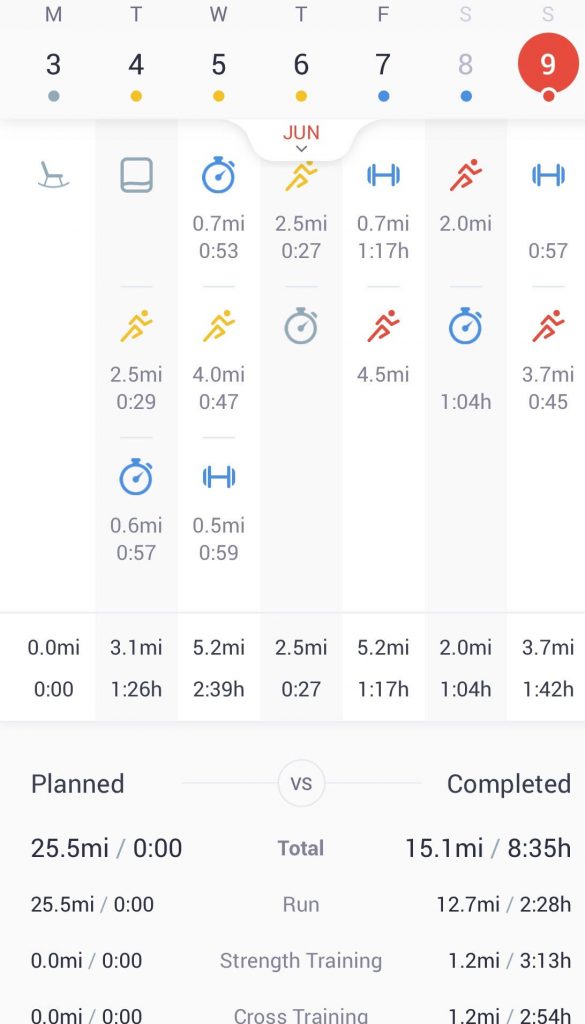 A snapshot of my week of workouts. Mileage planned was 25.5, but only hit 12.7. Did get in 3 cross training sessions and 3 strength training sessions throughout the week.